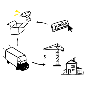 Logistik und Versand